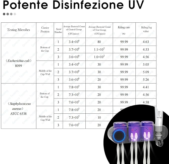 iHave Wall Mounted Electric Toothbrush Holders - Image 3