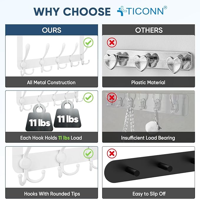 TICONN Over The Door Hooks, 5 Heavy Duty Tri Coat Rack All Metal Coat Hanger - Image 3