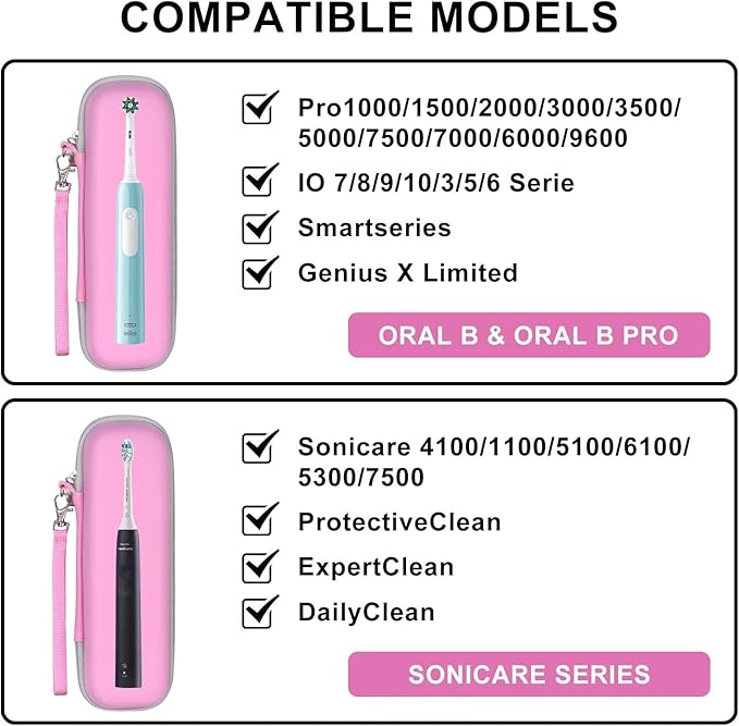 Travel Case for Oral-B/Oral-B Pro/Phlips Sonicare Electric Toothbrush - Image 6