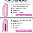 Toothbrush Travel Case for Oral B/Oral-B Pro 1000 1500 5000 7000 7500 6000 - Image 5
