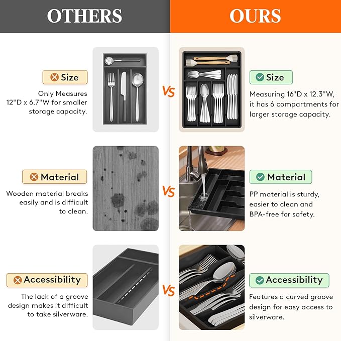 Lifewit Silverware Drawer Organizer Tray, Plastic Cutlery Storage - Image 5