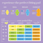 Pinkie Period Starter Pads - Image 4