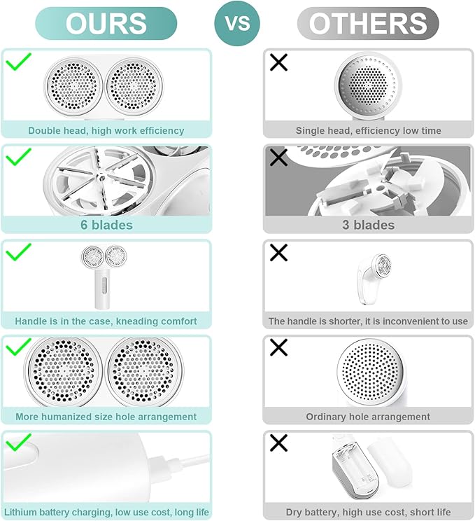 Fabric Shaver, Handzee Electric Lint Shaver, Dual Motor Sweater Shaver - Image 9
