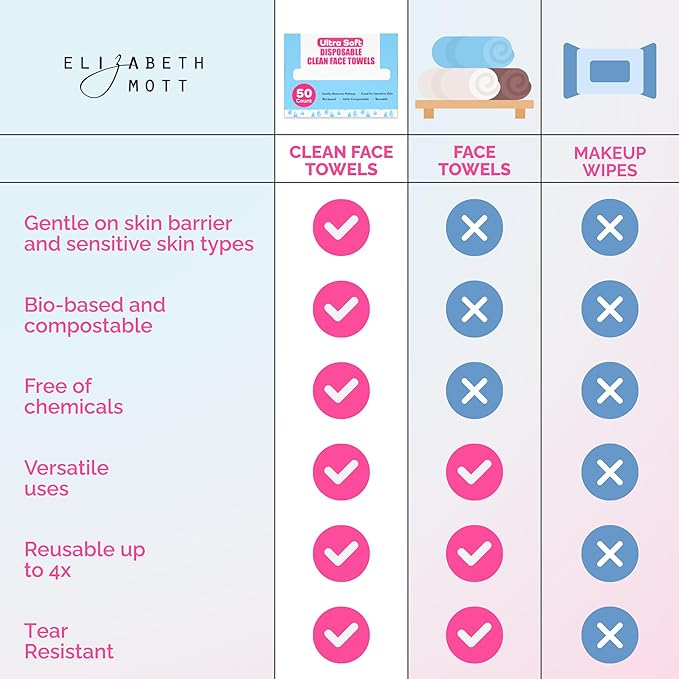 Elizabeth Mott Thank Me Later Disposable Face Towels – 100% Biobased Facial - Image 7