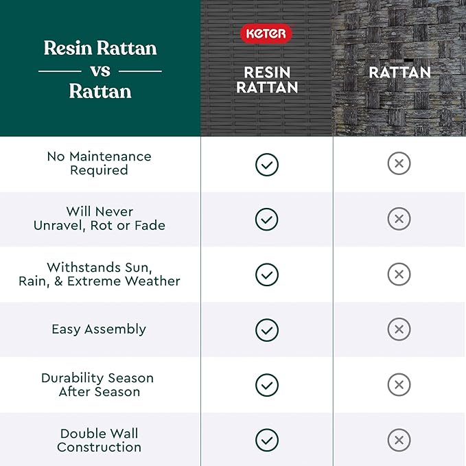 Keter Java XXL 230 Gallon Resin Rattan Look Large Outdoor Storage Deck Box for Patio Furniture Cushions, Pool Toys, and Garden Tools, Dark Grey - Image 10