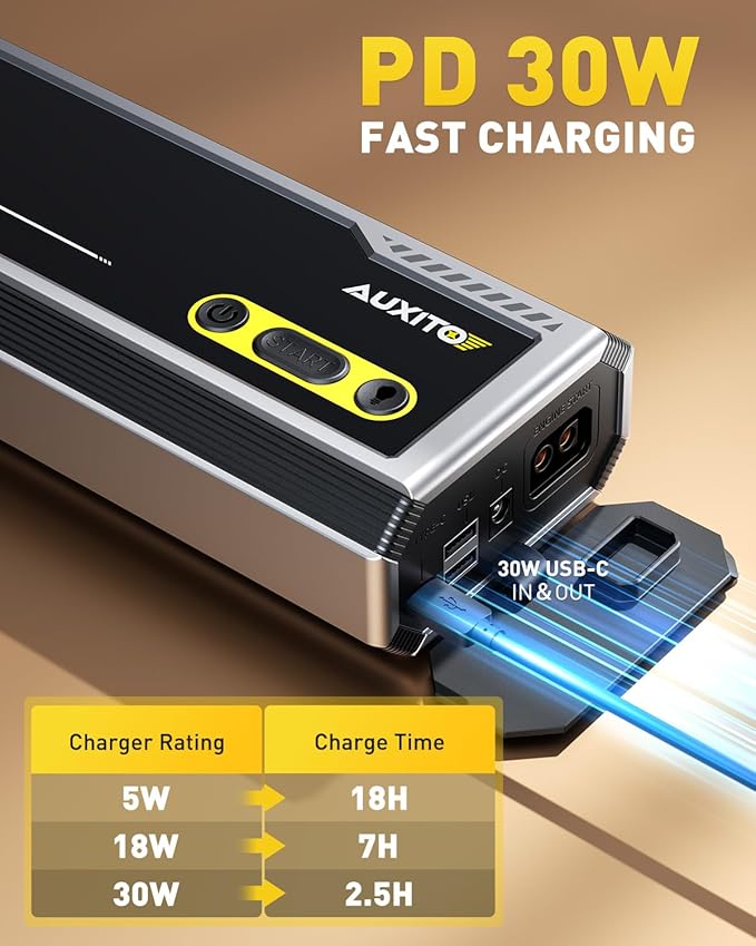 AUXITO 9500A Jump Starter, 12V Car Battery Jump Starter, Up to All Gas/All - Image 3