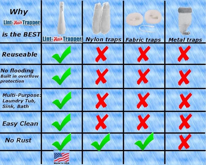 Lint Hair Trapper for filtering Washing Machine Utility Tub and Sink - Image 5