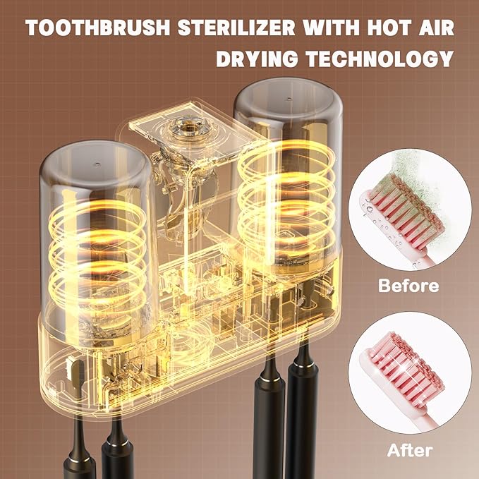 Electric Toothbrush Holders for Bathrooms, Dustproof Smart Toothbrush Holder - Image 4