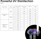 iHave Toothbrush Holders for Bathrooms, UV Toothbrush Sanitizer and Holder - Image 2