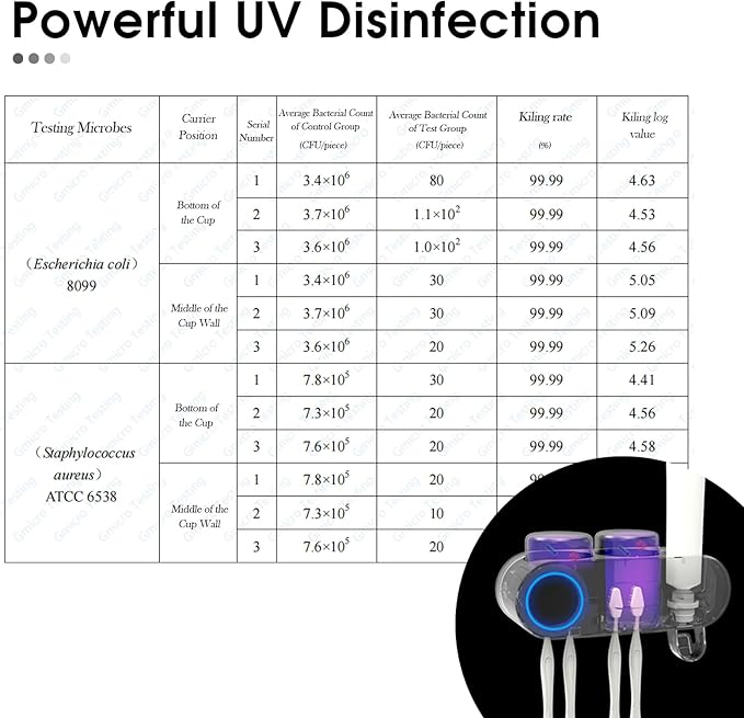 iHave Toothbrush Holders for Bathrooms, UV Toothbrush Sanitizer and Holder - Image 2