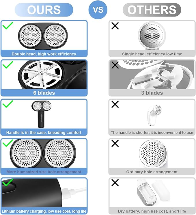 Fabric Shaver, Handzee Electric Lint Shaver, Dual Motor Sweater Shaver - Image 9