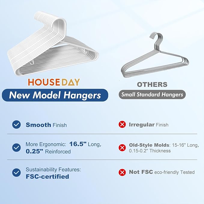 HOUSE DAY Plastic Hangers 20 Pack, Space Saving Clothes Hangers - Image 9