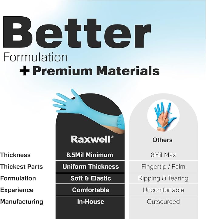Raxwell Blue Nitrile Disposable Gloves - Image 6