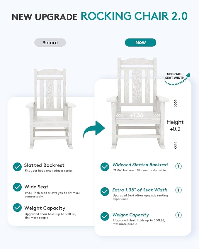 SERWALL Oversized Rocking Chair Outdoor, HDPE Outdoor Rocking Chair, White - Image 3