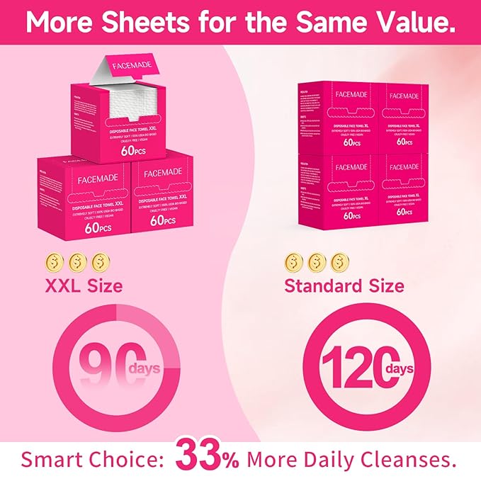 FACEMADE 60 Count Disposable Face Towels, 100% USDA Biobased Face Towelettes - Image 3