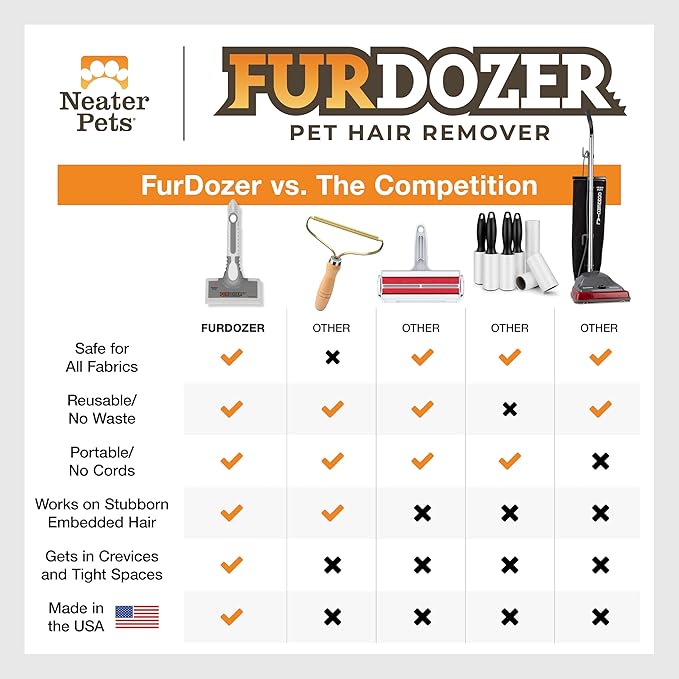 FurDozer Pet Hair Remover & Auto Detailing Tools - Image 7