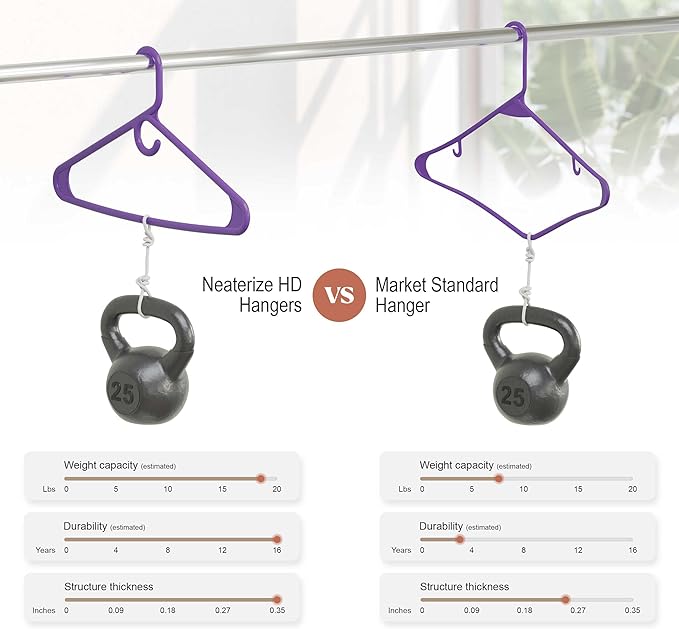 NEATERIZE Ultra Heavy Duty Plastic Clothes Hangers - Image 5