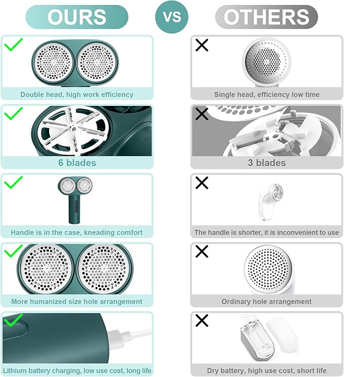 Fabric Shaver, Handzee Electric Lint Shaver, Dual Motor Sweater Shaver - Image 9