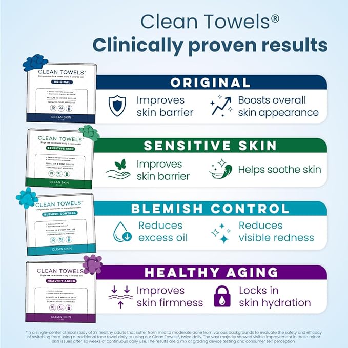 Clean Skin Club Clean Towels® XL Variety 4-Pack Travel Set, Disposable Face - Image 4