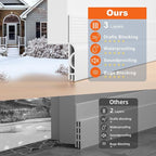 5Pack Door Draft Stopper, Blocks Cold Air, Dust & Light - Image 3