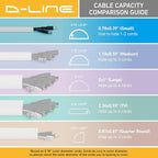 D-Line Half Round Cord Hider, Patented Cable Cover, Hide TV Wall Mount Wires - Image 7