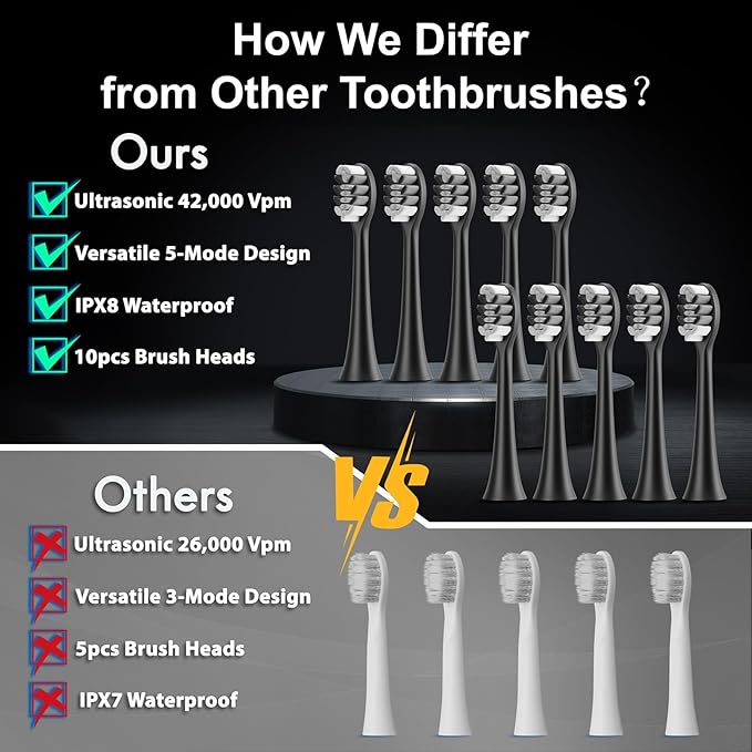 Diamond Style - Sonic Electric Toothbrush - Image 2