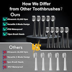 Diamond Style - Sonic Electric Toothbrush - Image 2