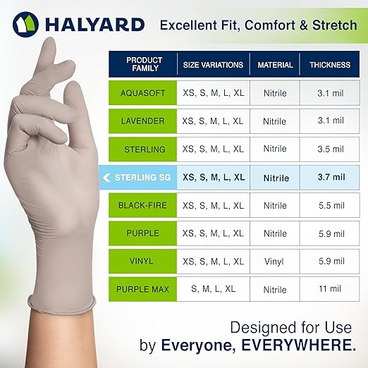 HALYARD Sterling SG Nitrile Powder Free Exam Gloves Disposable 3.7 mil - Image 3
