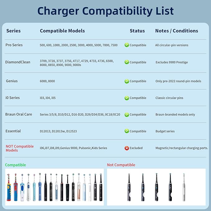 Wireless Electric Toothbrush Wall Charger Compatible - Image 3
