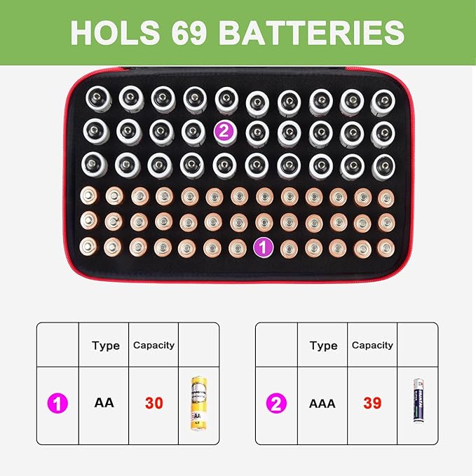 ALKOO Battery Organizer Storage Holder Case Box - Image 2