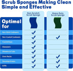 12 Count Non-Scratch Dish Sponges Kitchen, Long Lasting Cleaning Sponges - Image 8