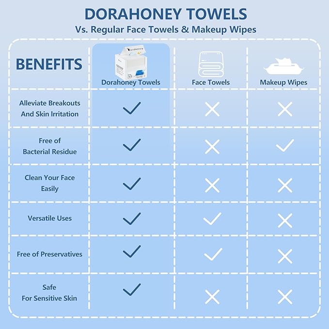 Disposable Face Towels Travel, Ultra Soft Facial Towels - Image 4
