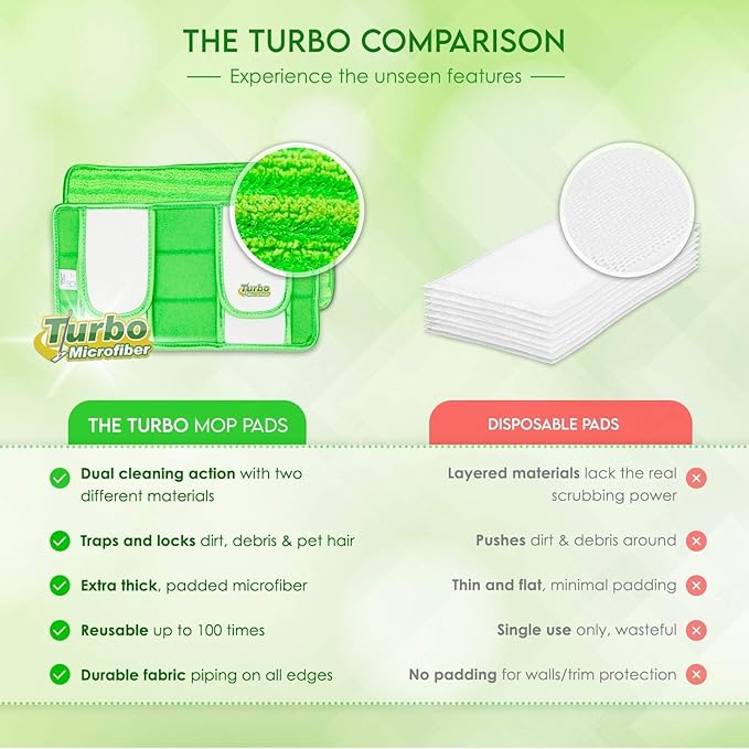 Reusable Pads Compatible with Swiffer Sweeper Mops - Image 5