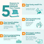 Face Towels, Ultra Soft Facial Towel - Image 4