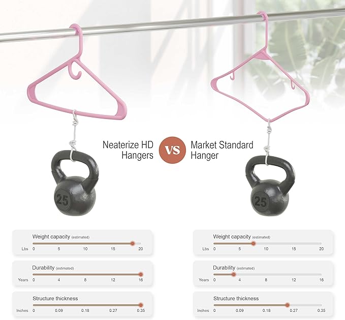 NEATERIZE Ultra Heavy Duty Plastic Clothes Hangers - Image 5