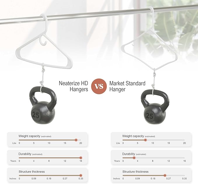 NEATERIZE Ultra Heavy Duty Plastic Clothes Hangers - Image 5