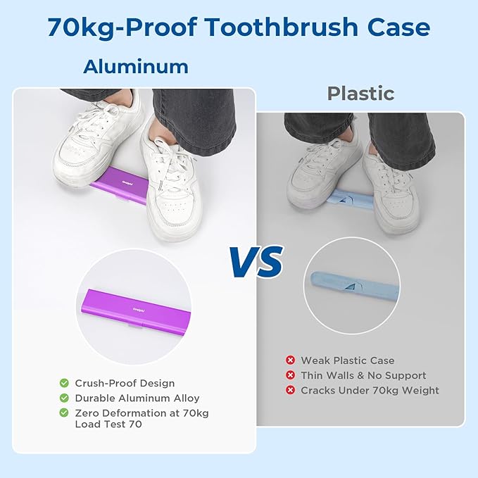 Wider Aluminum Toothbrush Travel Case, Portable Travel Toothbrush Holder - Image 6