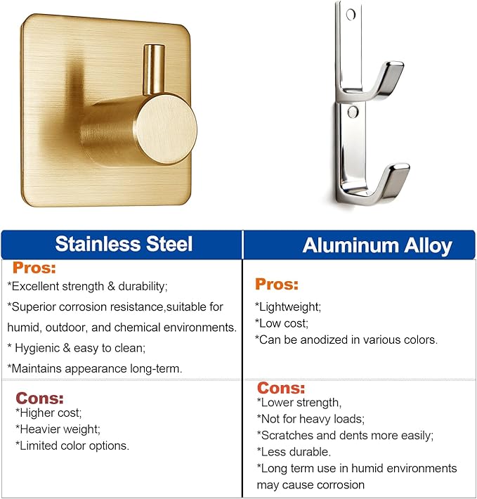 Gold Adhesive Hooks 15LB, Non Tarnish Sticky Hooks - Image 4