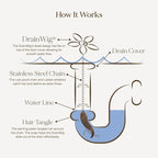 ​DrainWig Shower Drain Hair Catcher – Disposable White Flower – No-Touch Hair - Image 3