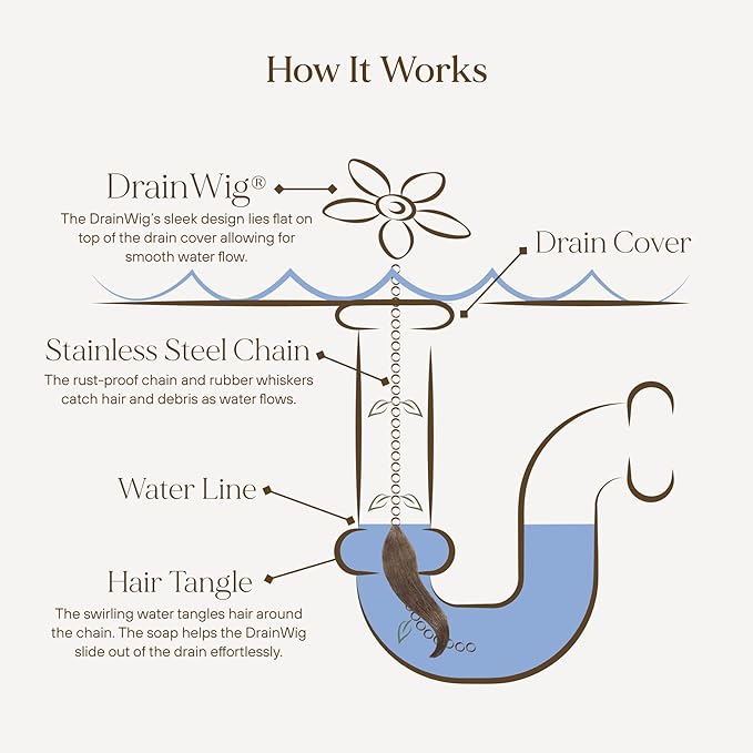 DrainWig Shower Drain Hair Catcher – Disposable White Flower – No-Touch Hair - Image 3