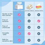 GRANNY SAYS Disposable Face Towel, Face Towelettes Disposable Biobased - Image 7