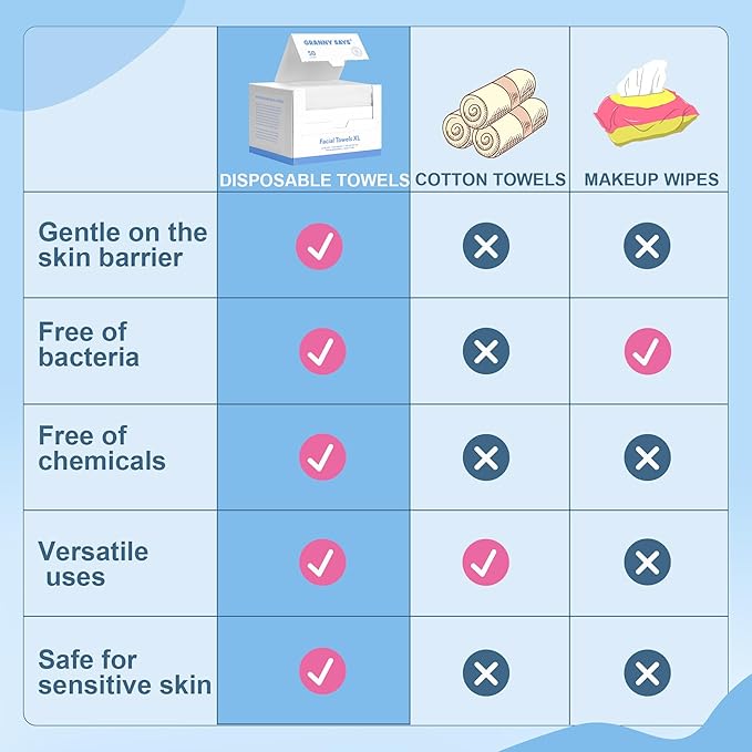 GRANNY SAYS Disposable Face Towel, Biobased Face Towelettes Disposable - Image 8