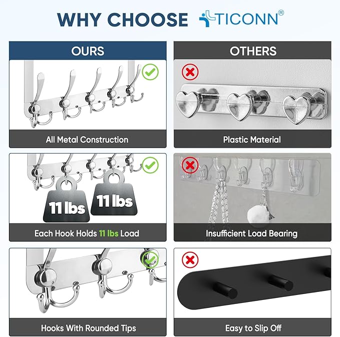 TICONN Over The Door Hooks, 5 Heavy Duty Tri Coat Rack All Metal Coat Hanger - Image 3