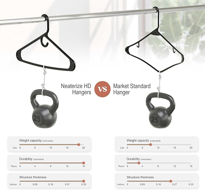 NEATERIZE Ultra Heavy Duty Plastic Clothes Hangers - Image 5