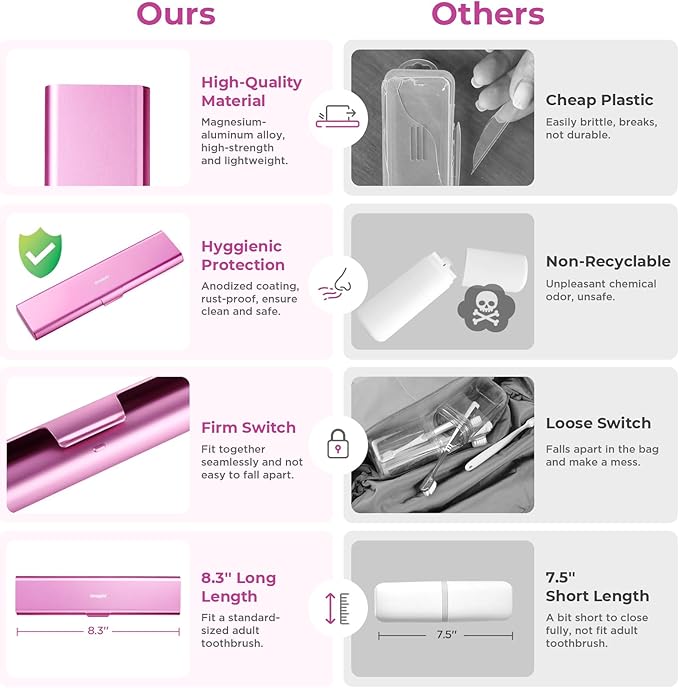 Wider Aluminum Toothbrush Travel Case, Portable Travel Toothbrush Holder - Image 4