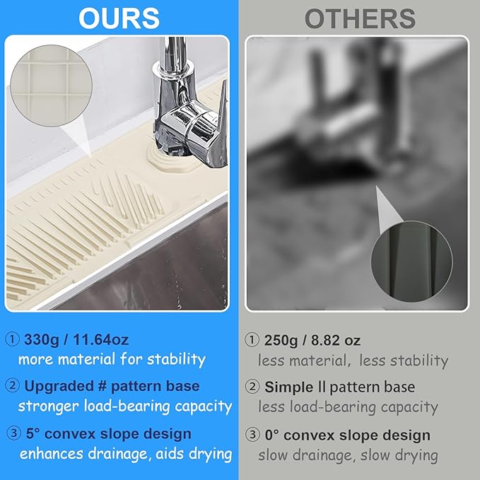 23.8 x 5.5in Silicone Faucet Mat - Image 6
