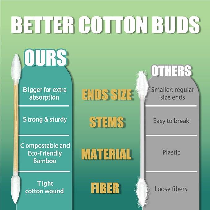 Pointed Tip Cotton Swabs - Image 4
