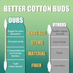 Pointed Tip Cotton Swabs - Image 4