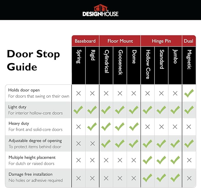 Design House Hinge Pin Door Stop Wall Protector - Image 5