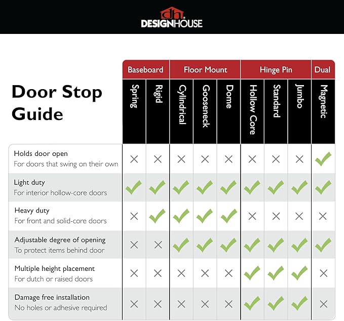 Design House Gooseneck Door Stop Wall Protector - Image 6